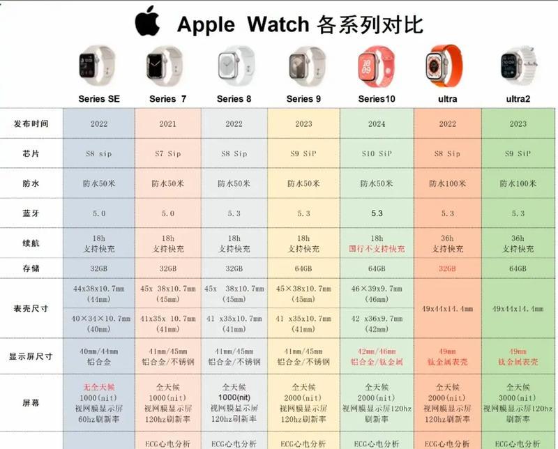重新配对AppleWatch，解决常见问题（快速重启和重新配对AppleWatch的步骤及注意事项）