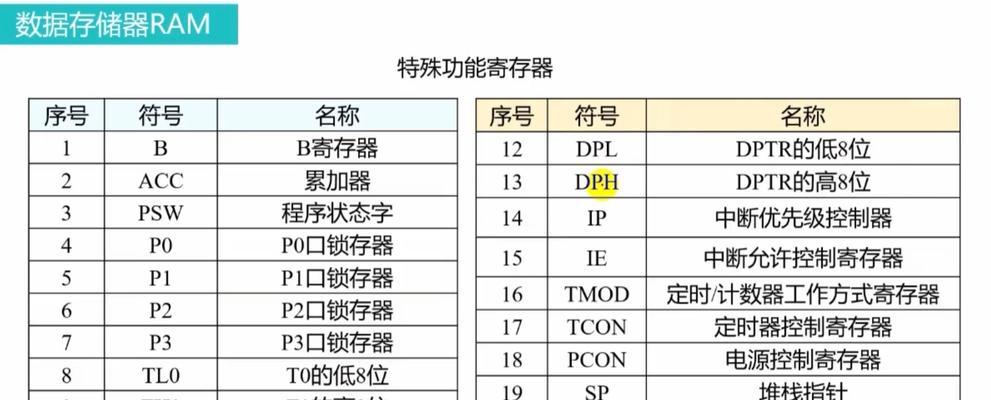 单片机烧写程序详解(掌握烧写程序过程) 单片机烧写程序详解(掌握烧写程序过程)