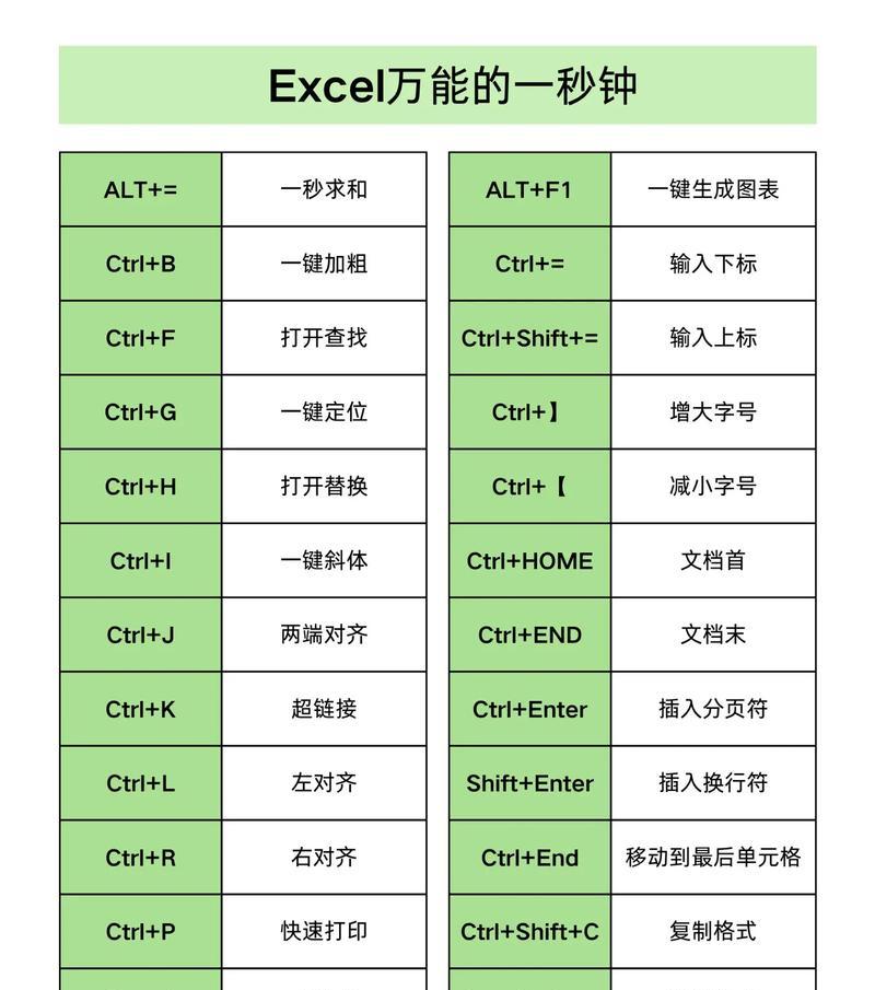 快捷键——表格格式刷的使用技巧(提高工作效率) 快捷键——表格格式刷的使用技巧(提高工作效率)