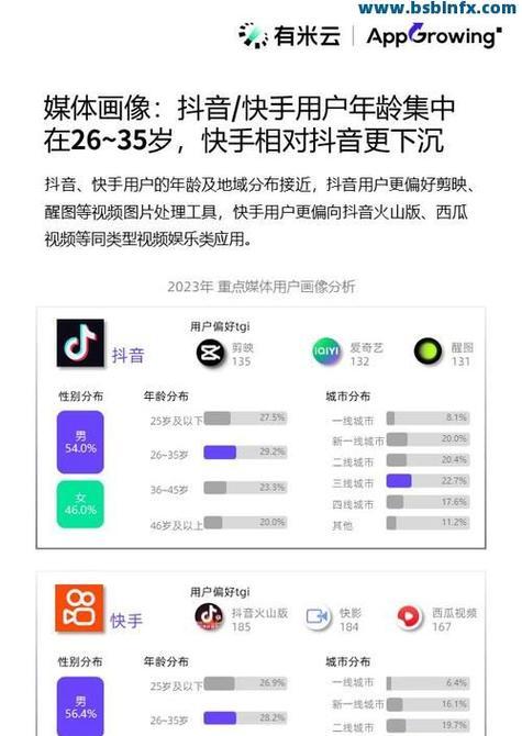 优秀的抖音视频提取网站推荐（快速）