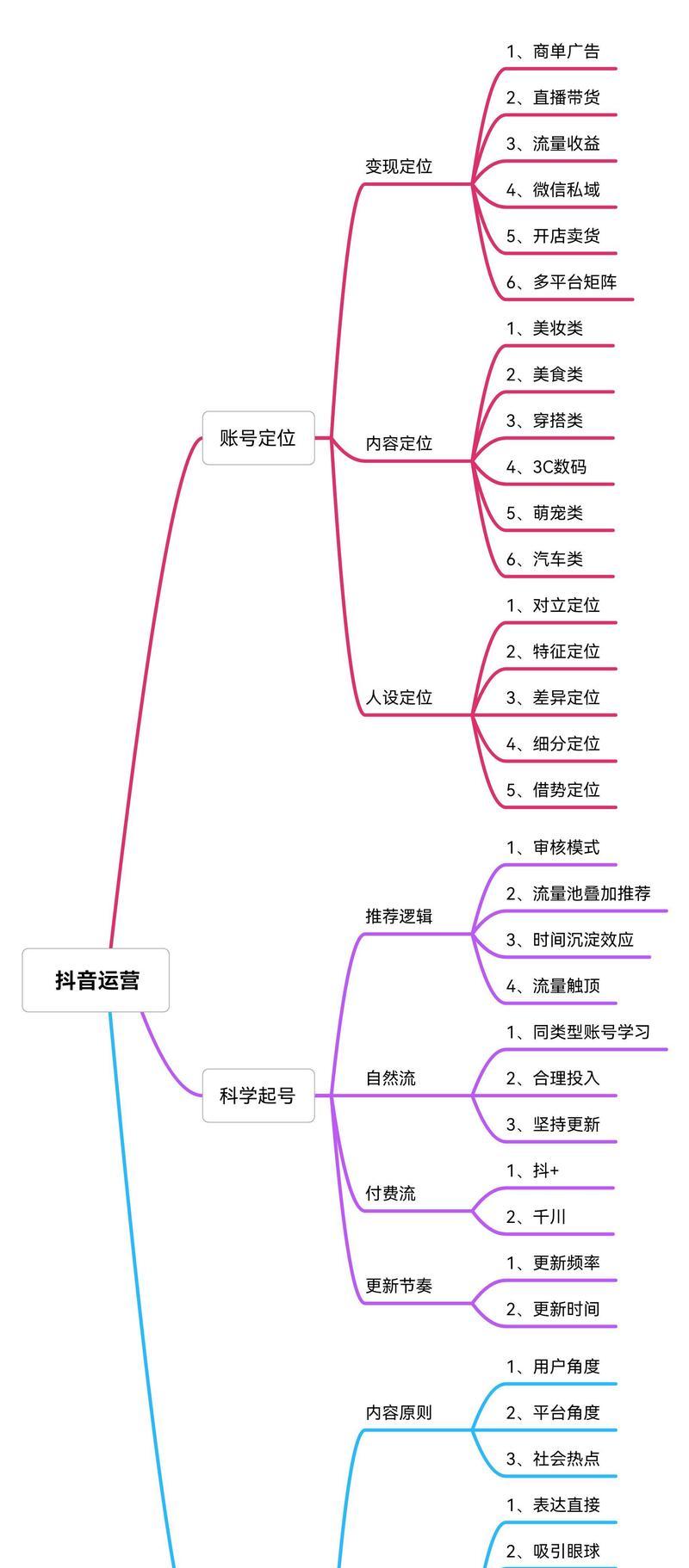 抖音起号必备技巧，教你快速成为抖音达人（掌握这些技巧）