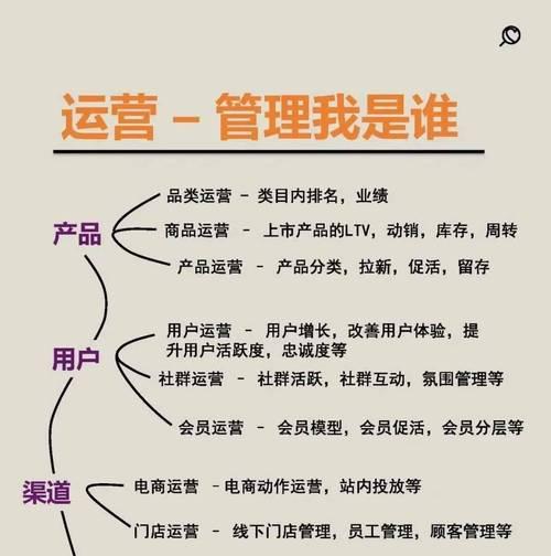 矩阵运营(探究矩阵运营的概念) 矩阵运营(探究矩阵运营的概念)