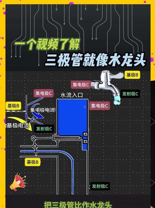 三极管工作原理详解（从PN结到放大器）