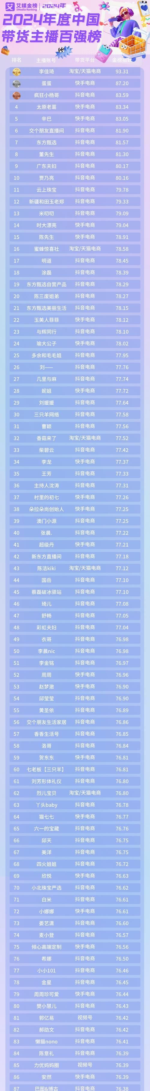 哪家平台在以直播带货领域强势(直播带货成为电商新热点) 哪家平台在以直播带货领域强势(直播带货成为电商新热点)