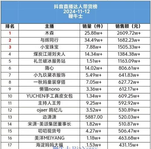 哪家平台在以直播带货领域强势（直播带货成为电商新热点）