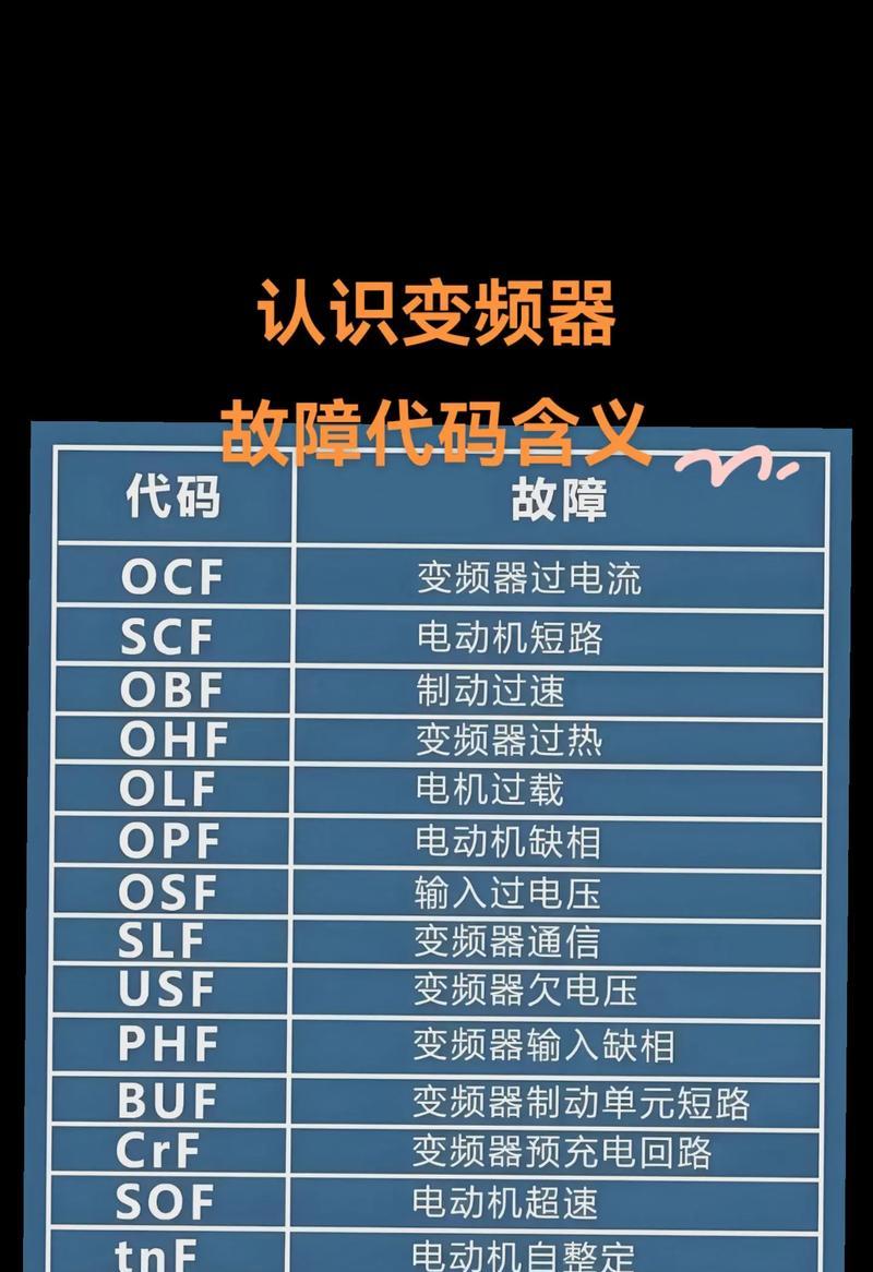 变频恒压供水常见故障分析（掌握变频恒压供水设备的故障处理技巧）