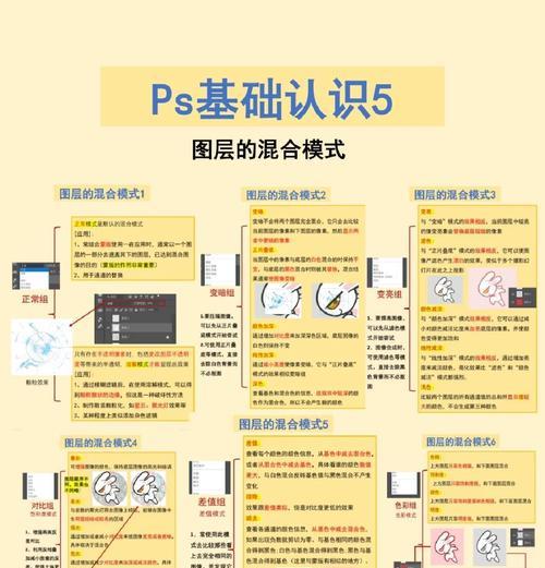 PS教程零基础入门(打造高质量设计) PS教程零基础入门(打造高质量设计)
