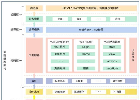 Vue小程序框架开发指南(使用Vue框架构建快速高效的小程序开发) Vue小程序框架开发指南(使用Vue框架构建快速高效的小程序开发)