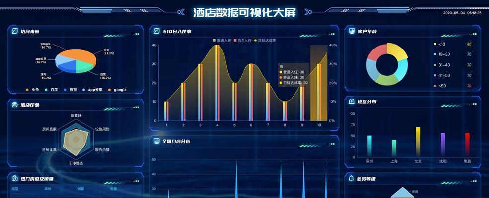 Vue数据可视化大屏的编辑实践（利用Vue技术打造高效数据大屏展示）
