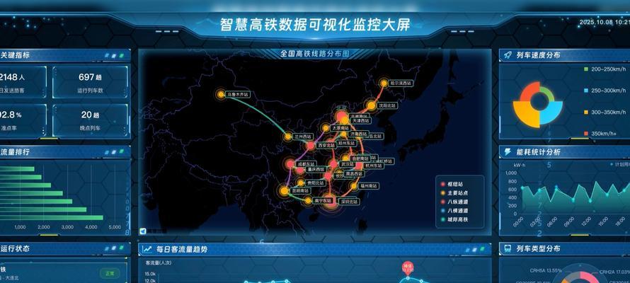 Vue数据可视化大屏的编辑实践(利用Vue技术打造高效数据大屏展示) Vue数据可视化大屏的编辑实践(利用Vue技术打造高效数据大屏展示)