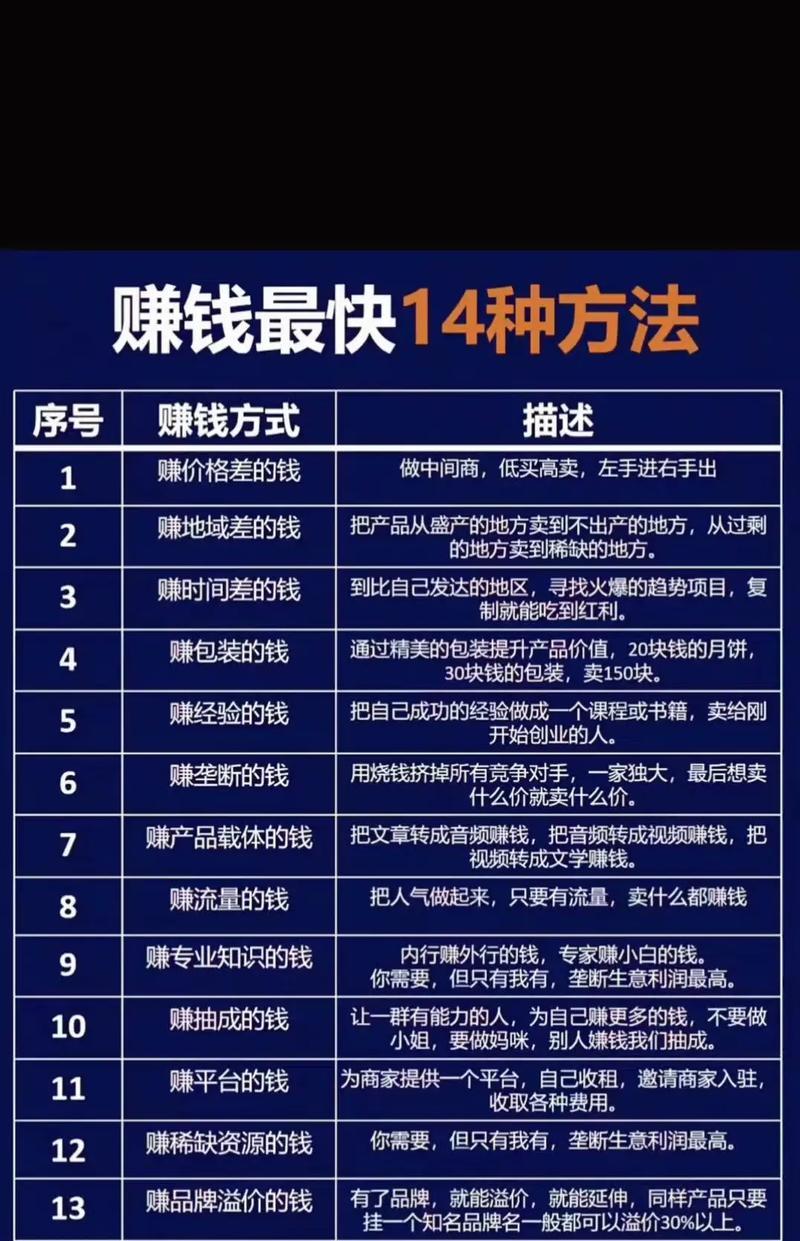 揭秘短视频赚钱新方法(最新短视频赚钱攻略) 揭秘短视频赚钱新方法(最新短视频赚钱攻略)