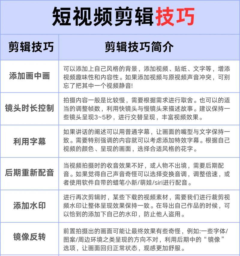爱剪辑软件使用方法详解（掌握爱剪辑）
