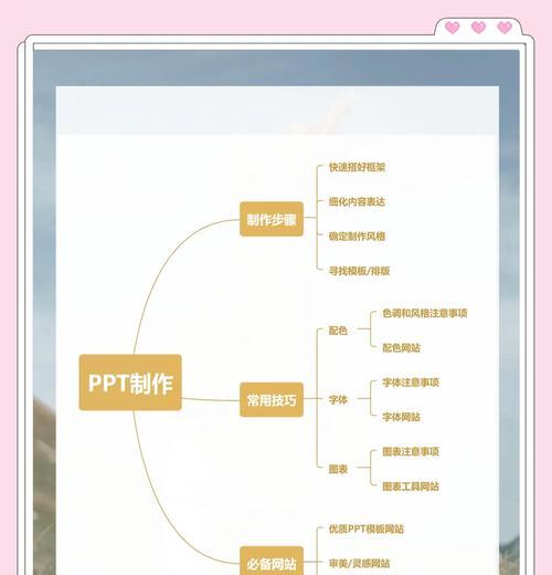 如何将PPT转换为视频(从制作到转换) 如何将PPT转换为视频(从制作到转换)