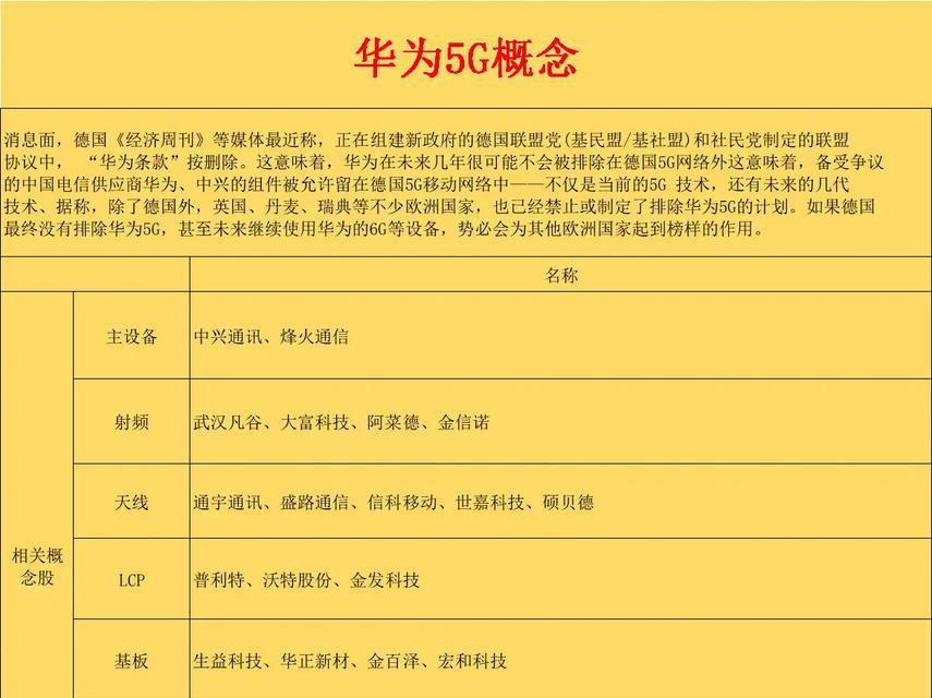 5G技术引领数字时代(探寻5G技术的应用领域) 5G技术引领数字时代(探寻5G技术的应用领域)