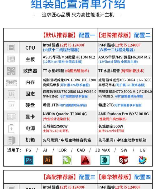 电脑配置参数详解(从硬件到软件全面讲解电脑配置参数) 电脑配置参数详解(从硬件到软件全面讲解电脑配置参数)