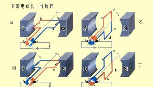 换向器的工作原理解析 换向器的工作原理解析