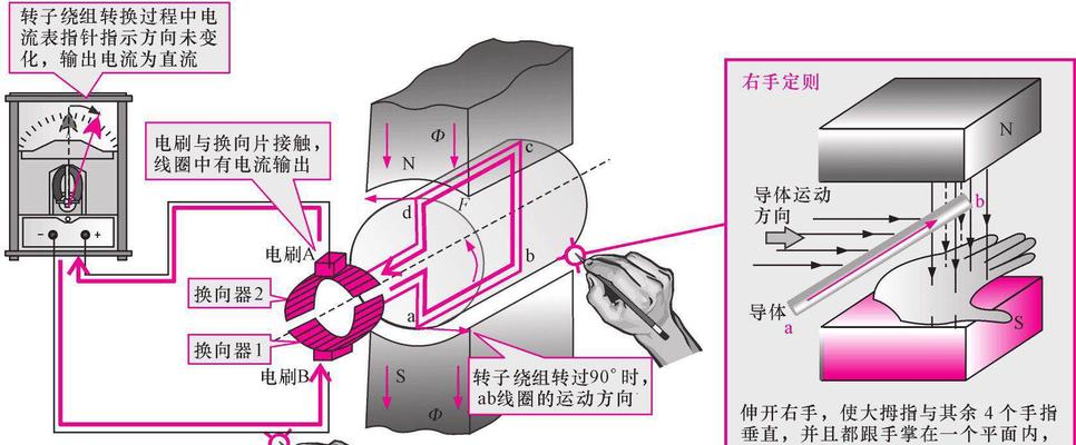 换向器的工作原理解析