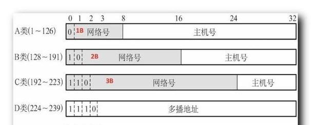 轻松掌握电脑IP地址的查找方法(IP地址查询工具推荐) 轻松掌握电脑IP地址的查找方法(IP地址查询工具推荐)