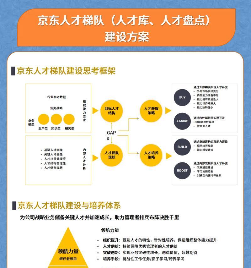 如何搭建一个高效团队（掌握这些关键内容）
