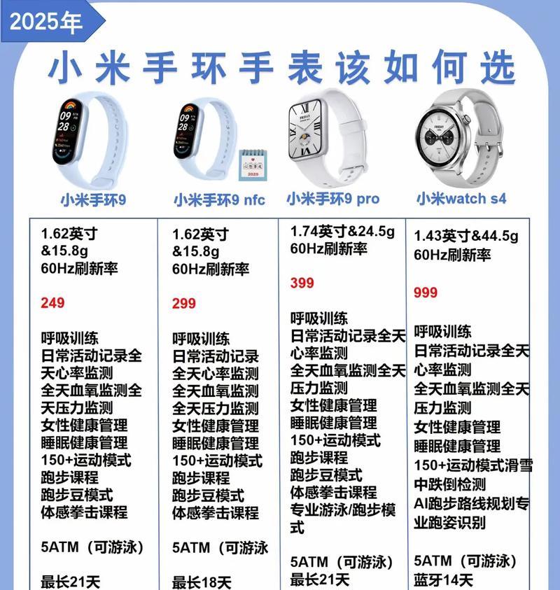 小米手环3使用说明书(掌握小米手环3的功能和使用方法) 小米手环3使用说明书(掌握小米手环3的功能和使用方法)