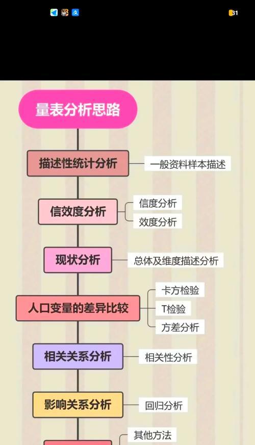 SPSS数据分析教程——掌握数据分析新技能(从入门到精通) SPSS数据分析教程——掌握数据分析新技能(从入门到精通)