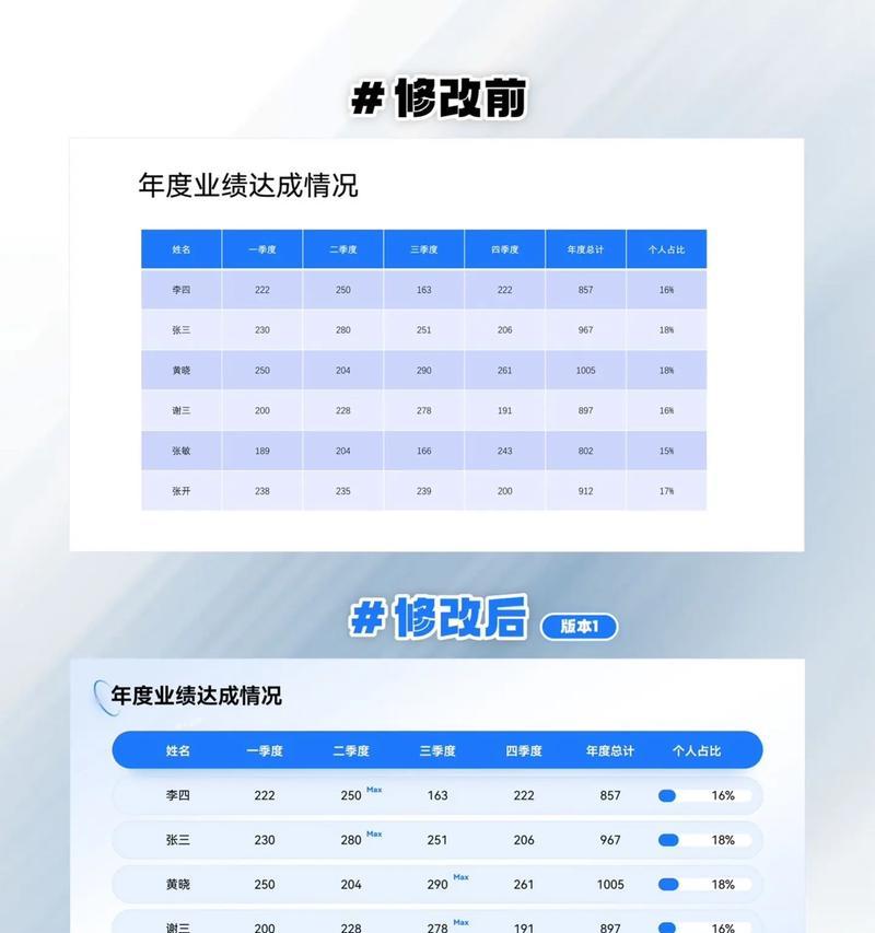 PPT表格制作教程分享(打造专业实用的PPT表格) PPT表格制作教程分享(打造专业实用的PPT表格)