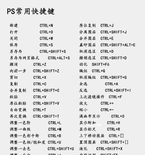 掌握ps标尺快捷键,轻松制作设计稿(详解ps标尺快捷键使用方法) 掌握ps标尺快捷键,轻松制作设计稿(详解ps标尺快捷键使用方法)