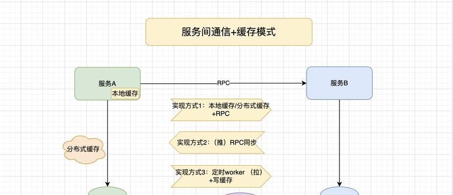 如何设置广域网访问(全面了解广域网访问的设置方法和技巧) 如何设置广域网访问(全面了解广域网访问的设置方法和技巧)