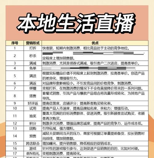 直播带货究竟有多少水分（揭秘直播带货的真相与误区）