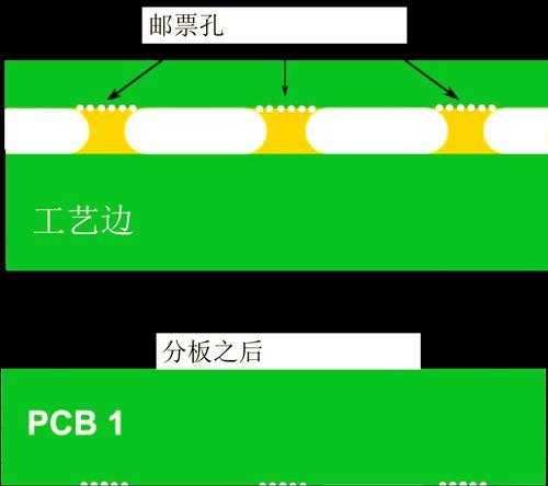 PCB拼板规则与方法(全面了解PCB拼板流程) PCB拼板规则与方法(全面了解PCB拼板流程)