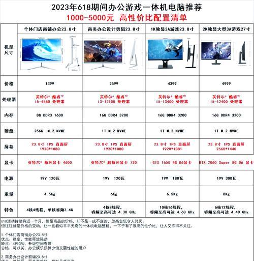 2024最新电脑配置清单及价格一览（高性能硬件打造你的电脑梦想）