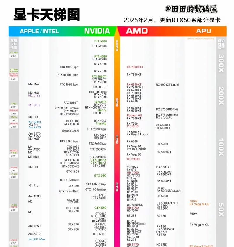 1135G7核显到底相当于什么显卡(解密第11代英特尔酷睿处理器内置的核显) 1135G7核显到底相当于什么显卡(解密第11代英特尔酷睿处理器内置的核显)