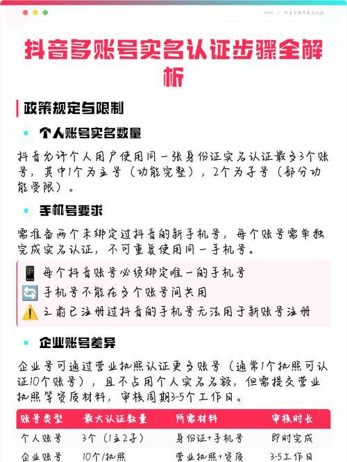 如何成功实名认证抖音账号(两种方法教你轻松实现身份认证) 如何成功实名认证抖音账号(两种方法教你轻松实现身份认证)