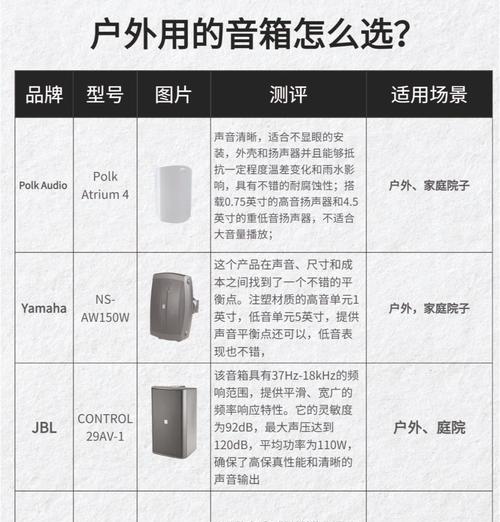 2024年最受欢迎的播放器品牌排行榜(探究市场上前五名的播放器品牌及其特点) 2024年最受欢迎的播放器品牌排行榜(探究市场上前五名的播放器品牌及其特点)