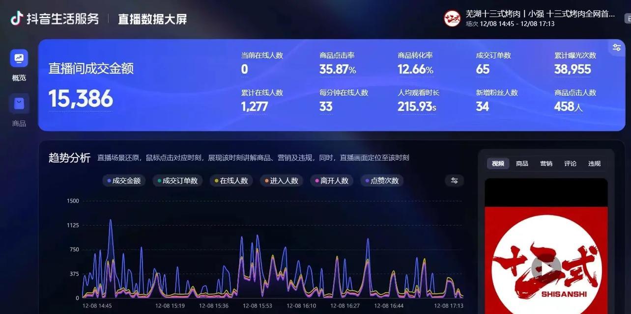 抖音数据查询平台分析,大幅提升你的营销效果! 抖音数据查询平台分析,大幅提升你的营销效果!