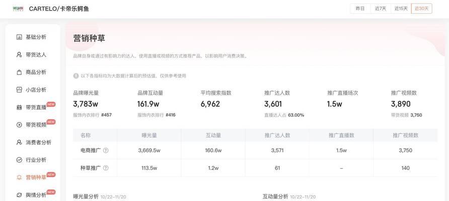 抖音数据查询平台分析,大幅提升你的营销效果! 抖音数据查询平台分析,大幅提升你的营销效果!