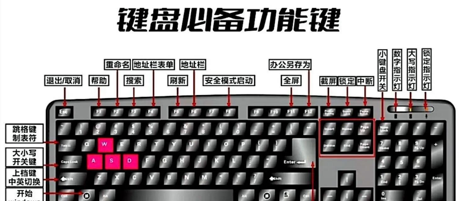 电脑快捷键打开计算器的方法（了解计算器快捷键）