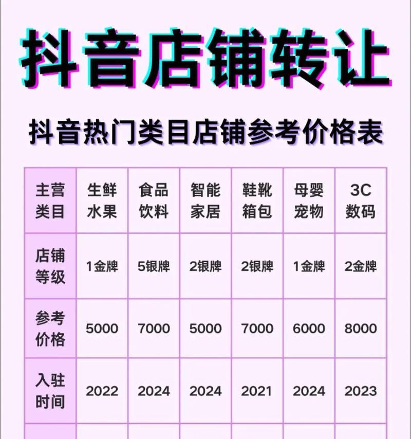 从抖音到推荐(探秘抖音推荐机制) 从抖音到推荐(探秘抖音推荐机制)
