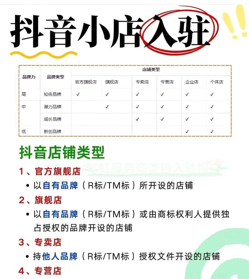 从抖音到推荐(探秘抖音推荐机制) 从抖音到推荐(探秘抖音推荐机制)