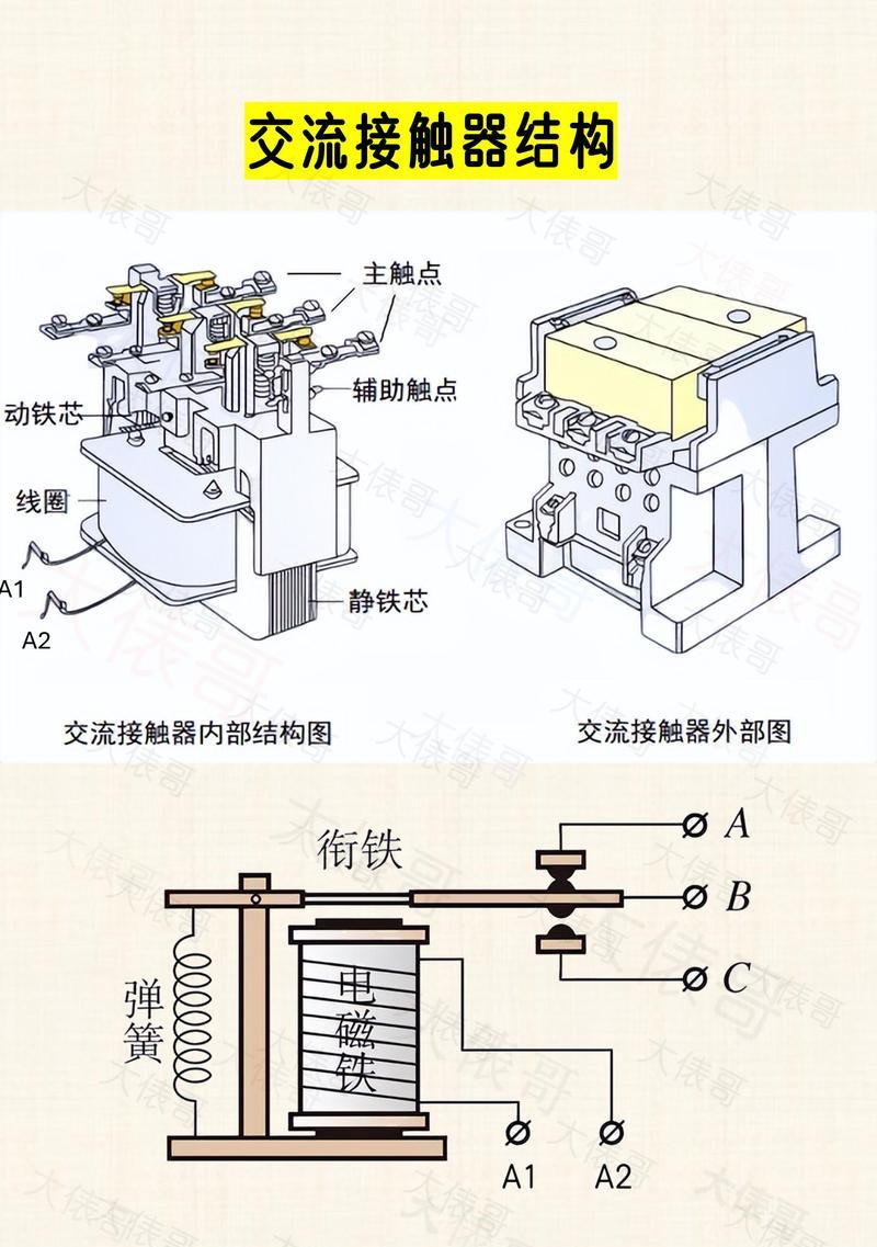 接触器的工作原理与作用(电气控制中的重要元件) 接触器的工作原理与作用(电气控制中的重要元件)