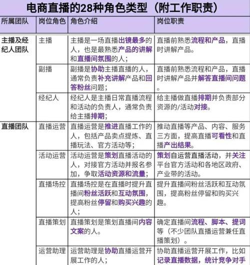 直播行业新规定解读（深入了解直播行业新法规）