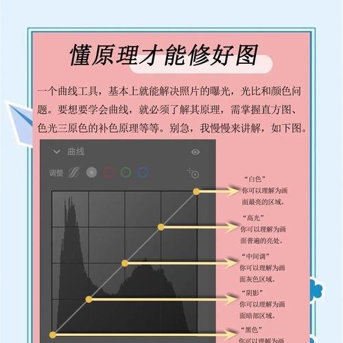 如何调整Origin的色阶(使用简单的步骤快速改善图像色彩质量) 如何调整Origin的色阶(使用简单的步骤快速改善图像色彩质量)