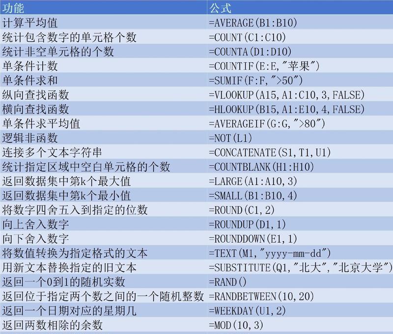 掌握vba数据类型转换函数,避免数据类型错误(从不同数据类型转换到目标数据类型) 掌握vba数据类型转换函数,避免数据类型错误(从不同数据类型转换到目标数据类型)