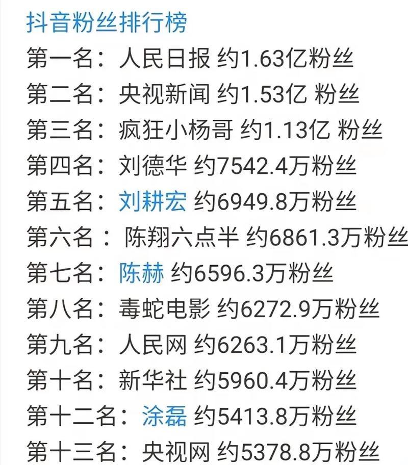 探究抖音粉丝数量排行榜的奥秘(分析排名规则) 探究抖音粉丝数量排行榜的奥秘(分析排名规则)