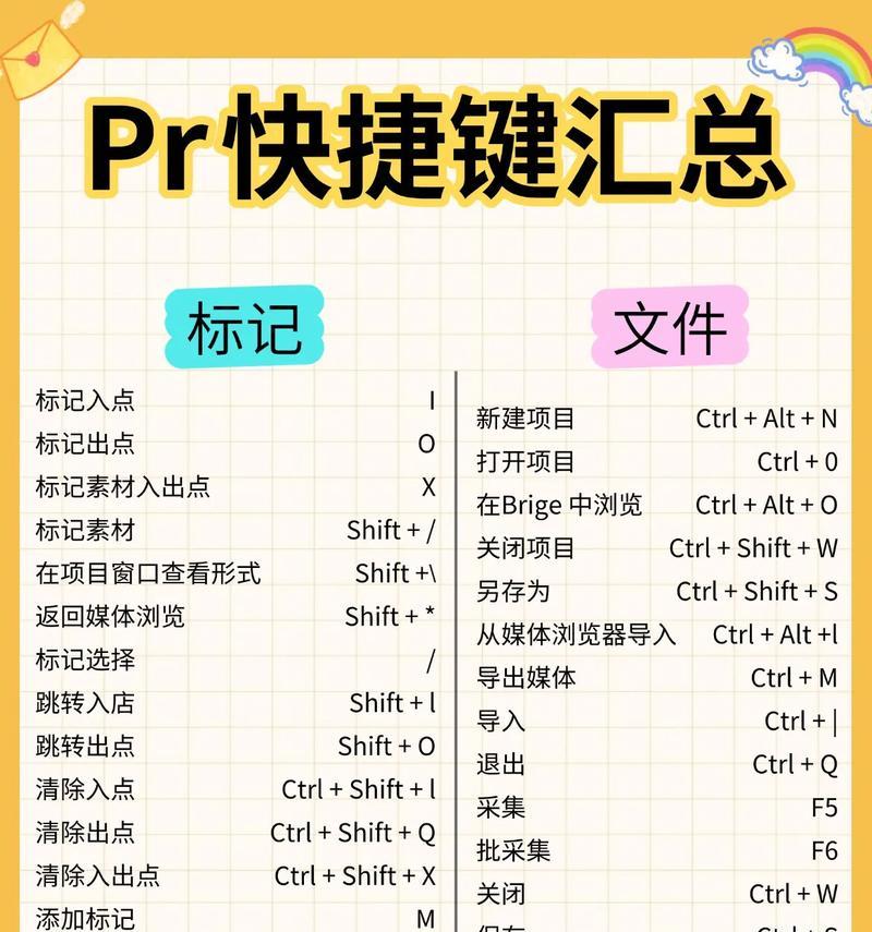 PR快捷键大全表格分享(用最短时间完成PR操作) PR快捷键大全表格分享(用最短时间完成PR操作)