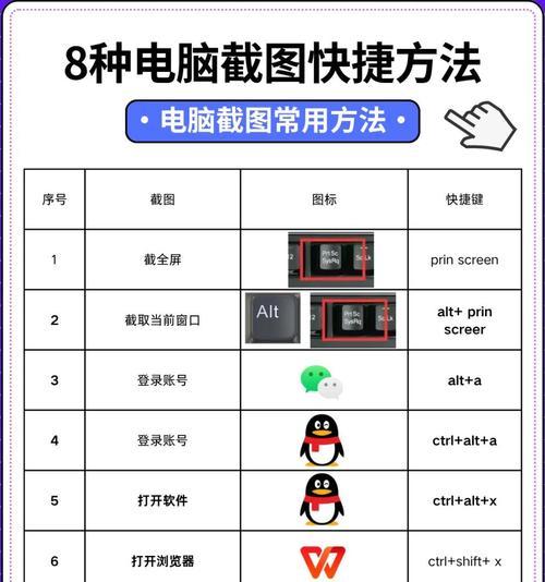如何使用笔记本电脑截全屏(快速掌握截屏技巧) 如何使用笔记本电脑截全屏(快速掌握截屏技巧)