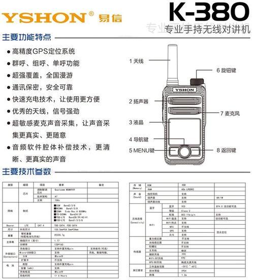 揭秘无线对讲机最远传输距离(技术原理) 揭秘无线对讲机最远传输距离(技术原理)