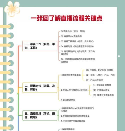 直播运营的思路与方法(打造优质内容) 直播运营的思路与方法(打造优质内容)