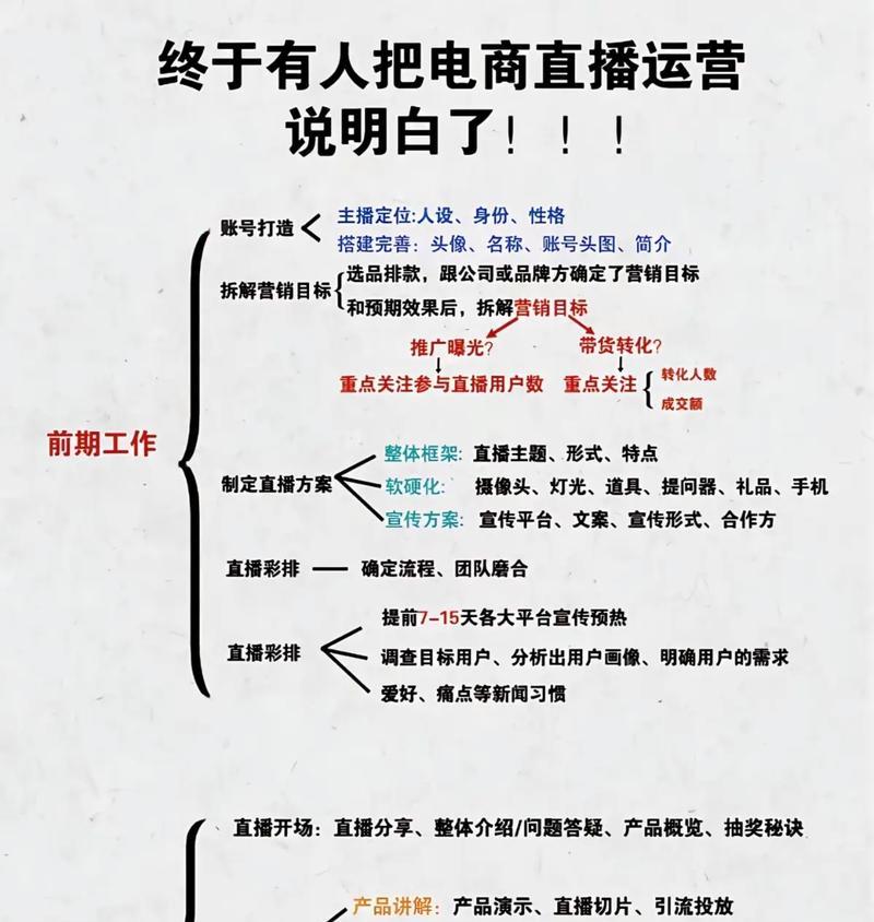 直播运营的思路与方法(打造优质内容) 直播运营的思路与方法(打造优质内容)