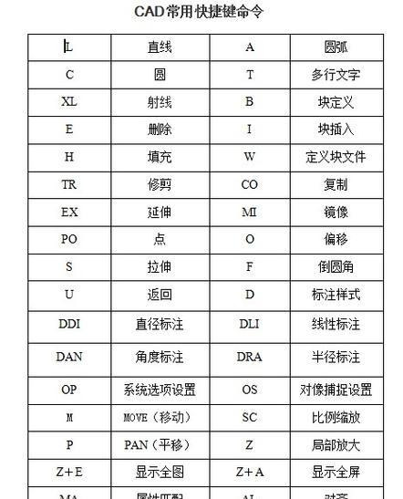 如何在CAD中调出命令行（实现高效操作的关键技巧）